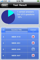 Sample View of ADA NBDE Part I Exam Prep Test Result