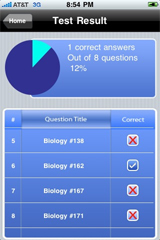 Sample AP Biology Exam Prep Test Result