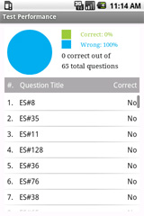 Sample View of AP Environmental Science Exam Test Performance Mode