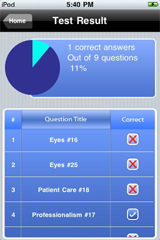 Sample CEN Exam Prep Test Result