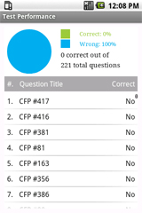 Cfp Exam Preparation