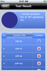 Sample CFP Exam Prep Mode Test Result