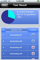 Sample View of CLEP Accounting Exam Prep Test Result