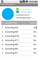 Sample CLEP Accounting Exam Prep Test Mode