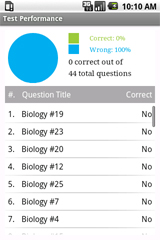 Sample View of CLEP Biology Exam Prep Test Performance