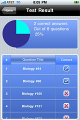 Sample View of CLEP Biology Exam Prep Test Result