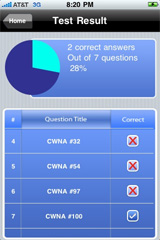 Sample View of CWNA / CWNP Exam Prep Test Result