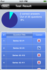 Sample View of FINRA Series 63 Exam Prep Test Result
