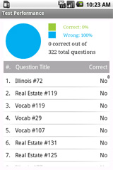 Sample Illinois Real Estate Exam Prep Test Performance