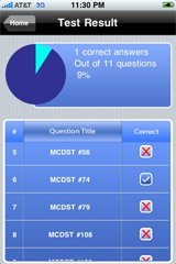 Sample MCDST Exam Prep Test Result