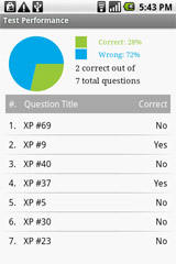 Sample View of MCSA/MSCE 70-270 WinXP Prep Test Performance