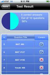 Sample Miller Analogies Test Prep Test Result
