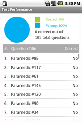 Sample View of NREMT Paramedic Exam Prep Test Performance