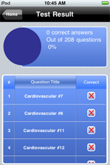 Sample PANCE Pro Exam Prep