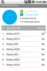 Sample View of PRAXIS II World and US History Test Performance Mode