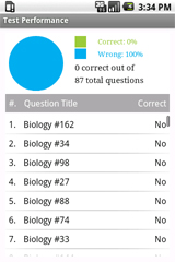 Sample View of Praxis II Biology Exam Prep Test Performance
