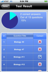 Sample Praxis II Biology Exam Prep Test Result
