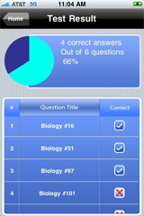 Sample View of SAT II Biology Subject Test Result