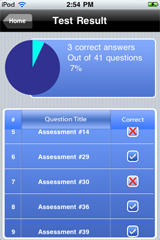 Sample View of Social Work Master's Exam Prep Test Result