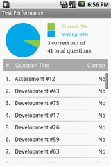 Sample Social Work Master's Exam Prep Test Performance