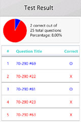 Sample View of Windows Server 70-290 Exam Test Result