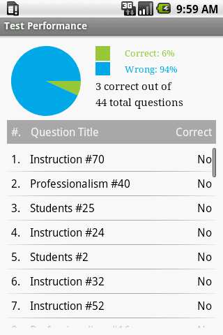Sample View of PMConcepts Test Mode