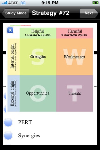 swot analysis