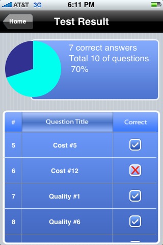 Sample View of PMConcepts Test Mode